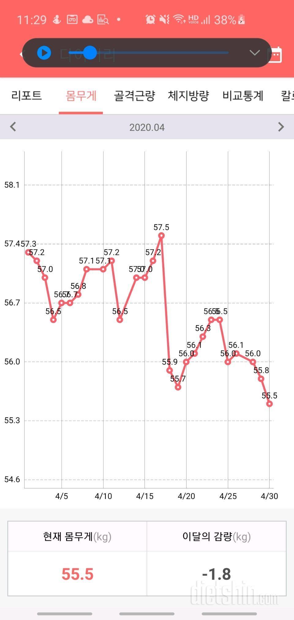 현재 4개월 6.7kg감량 후기 및 각종 다이어트 팁