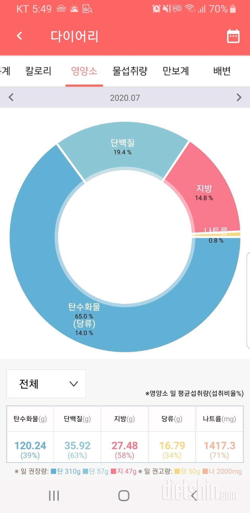 30일 당줄이기 1일차 성공!