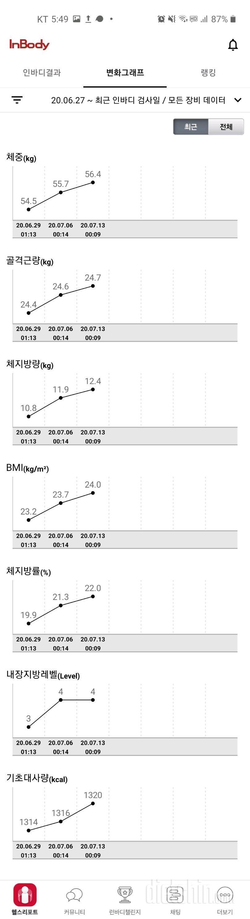 07.13 새벽 운동 & 아침