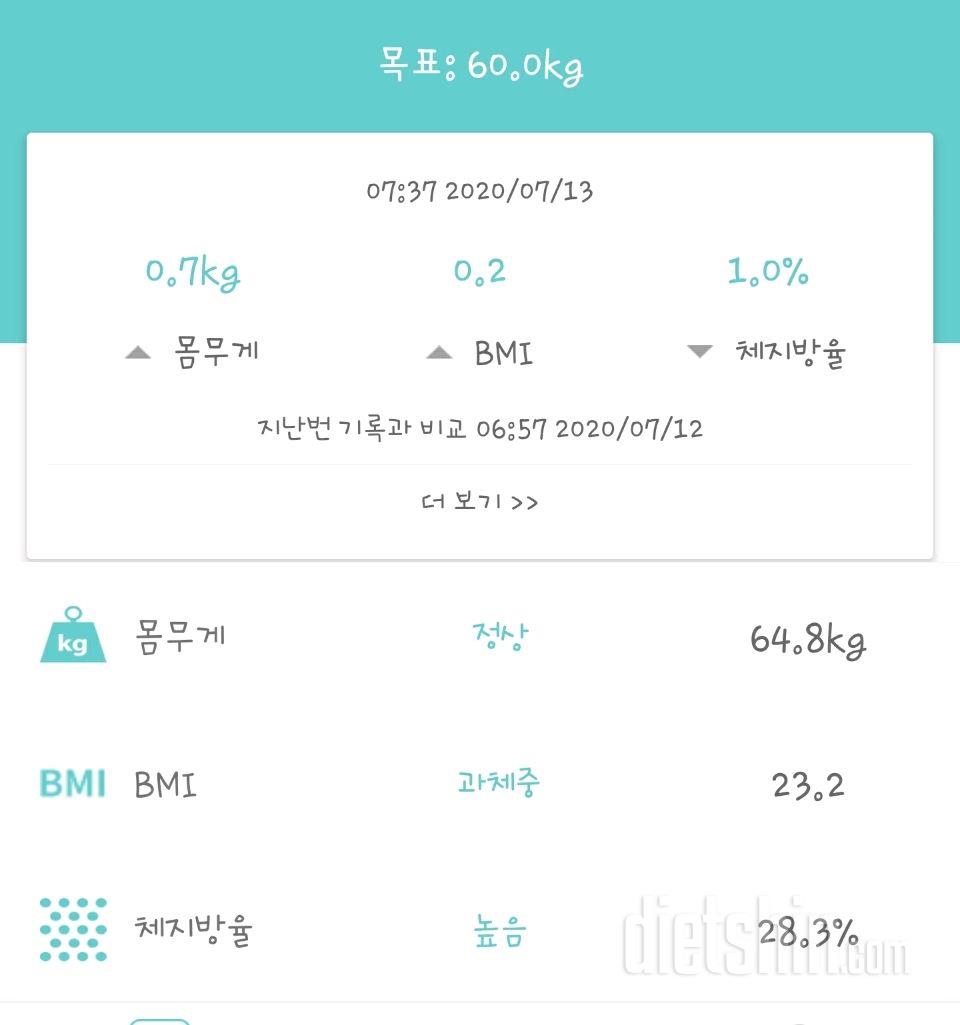 어제보다 +700g