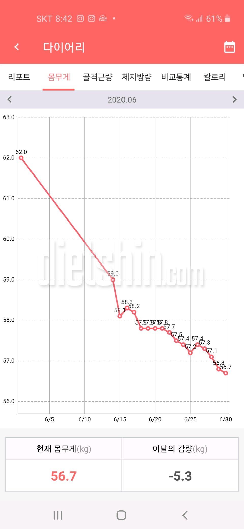 1달 반만에 8키로 감량