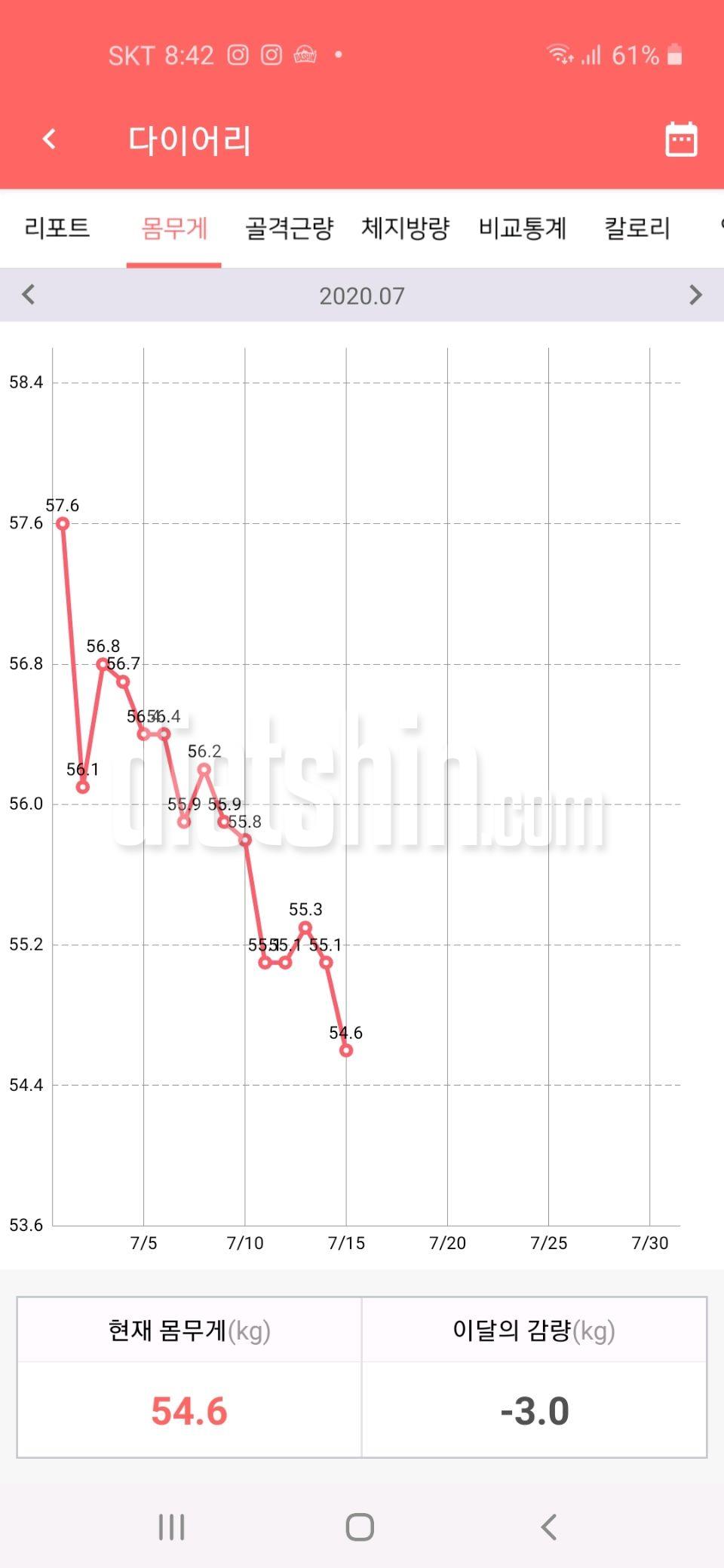 1달 반만에 8키로 감량