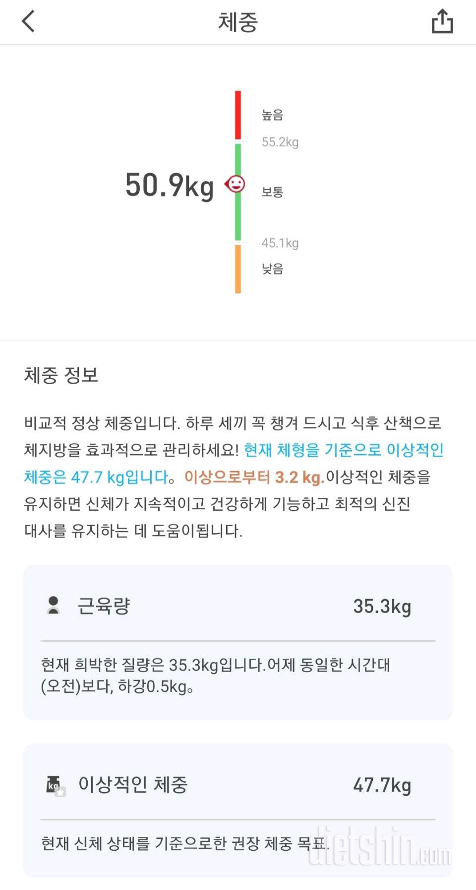 4일차 50.9kg