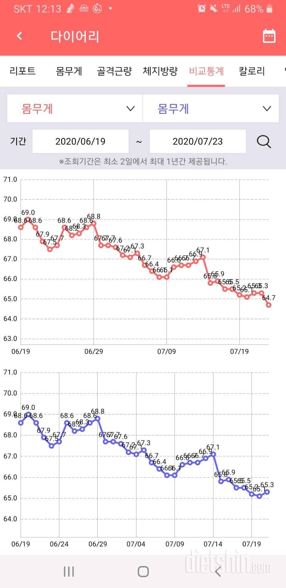 30일 야식끊기 도전 성공💕