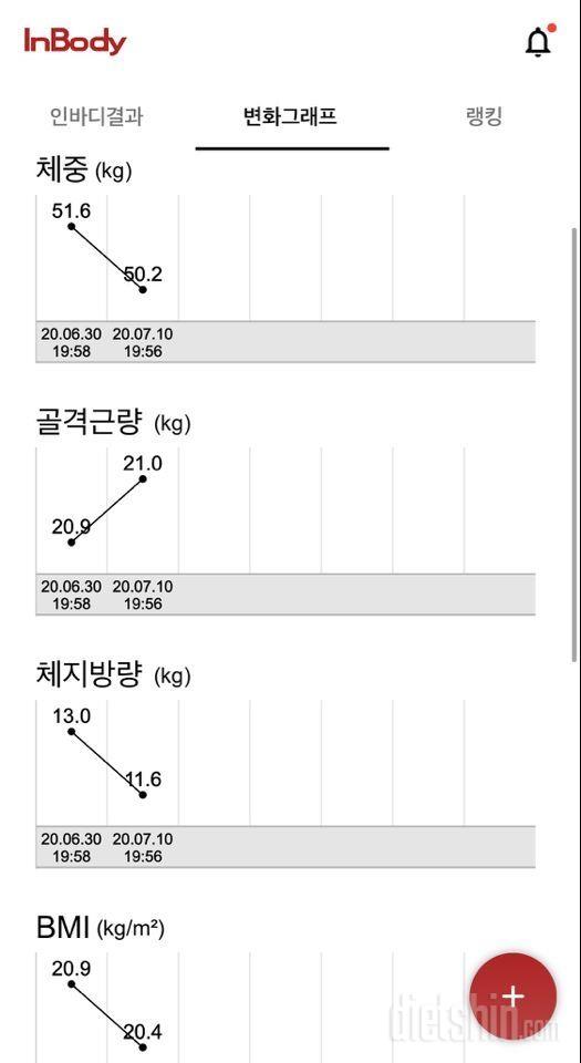 157cm 52kg 다이어트 3주째! 인바디