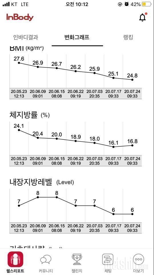 8주 다이어트 종료!(눈바디&인바디)