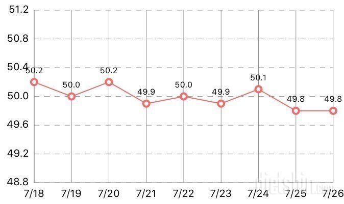 [68/69/70일차]🏃🏻‍♀️ 주말주말