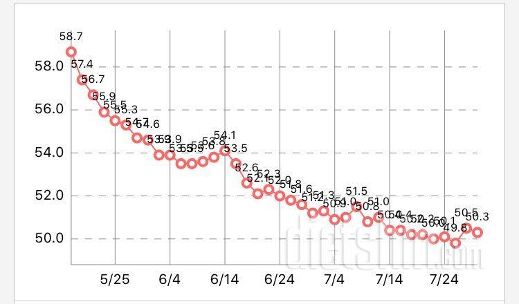 [74일차]🏃🏻‍♀️비가 주룩주룩!