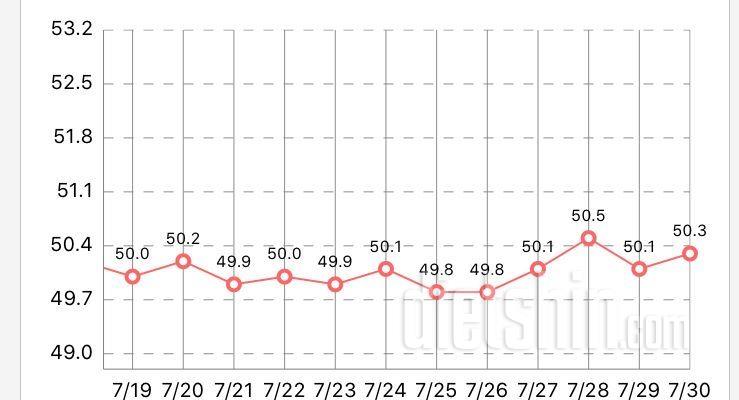 [74일차]🏃🏻‍♀️비가 주룩주룩!