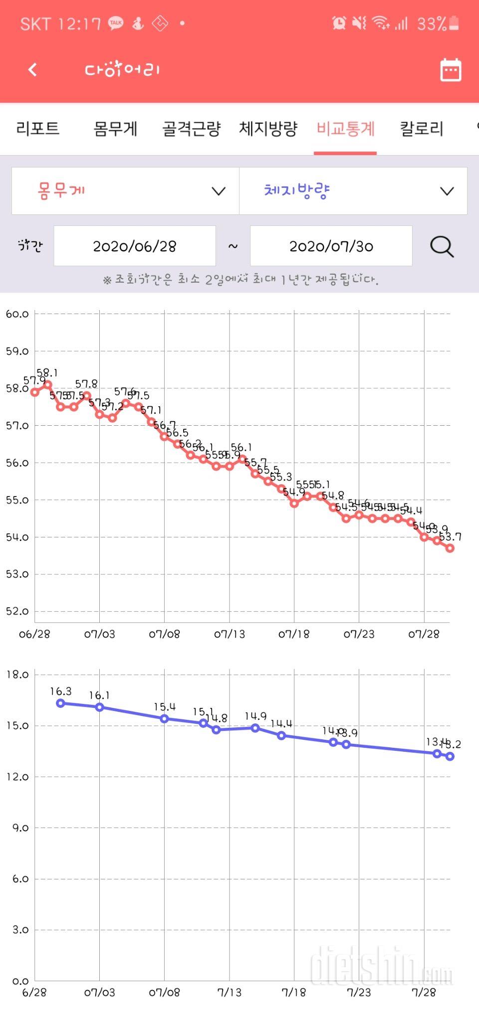 [도전 다신 16기] 최종후기