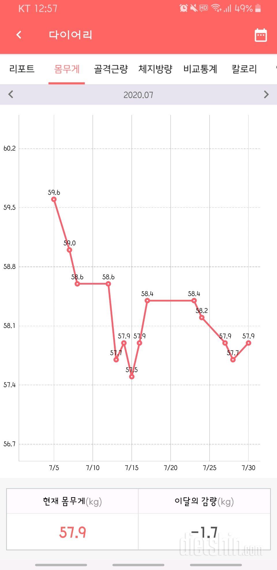 30일차 57.9