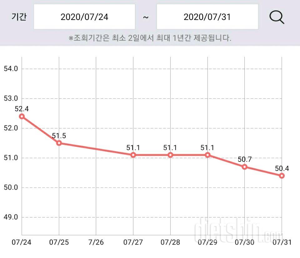 18일차 50.4kg