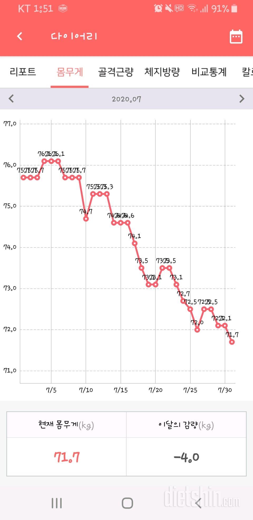 7월 결과