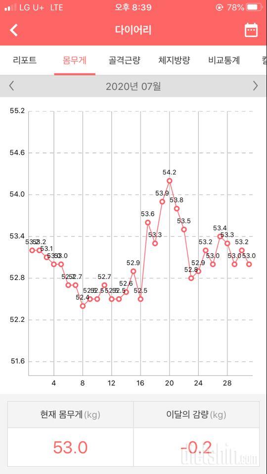 7월 한 달 간 후기(-0.2kg)