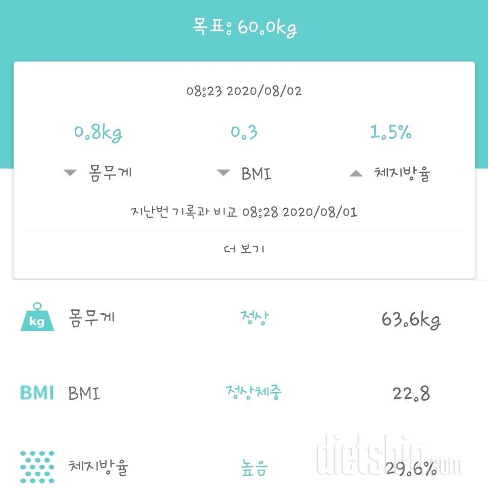 어제보다-800g