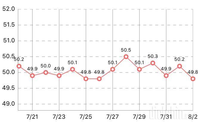 [76/77일차]🏃🏻‍♀️꾸준히꾸준히!!!