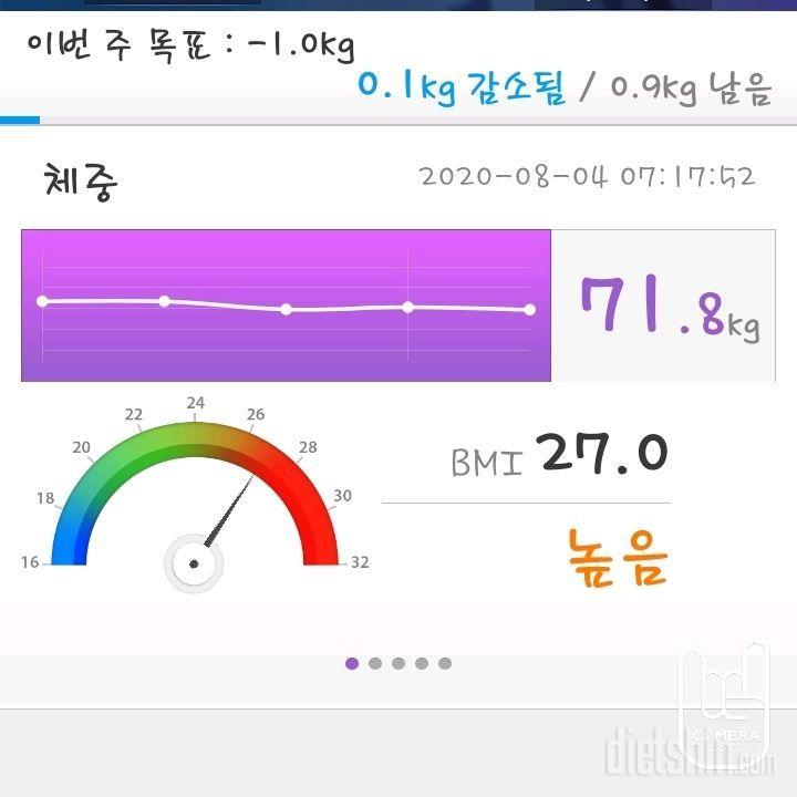 8/4 ,공체및식단