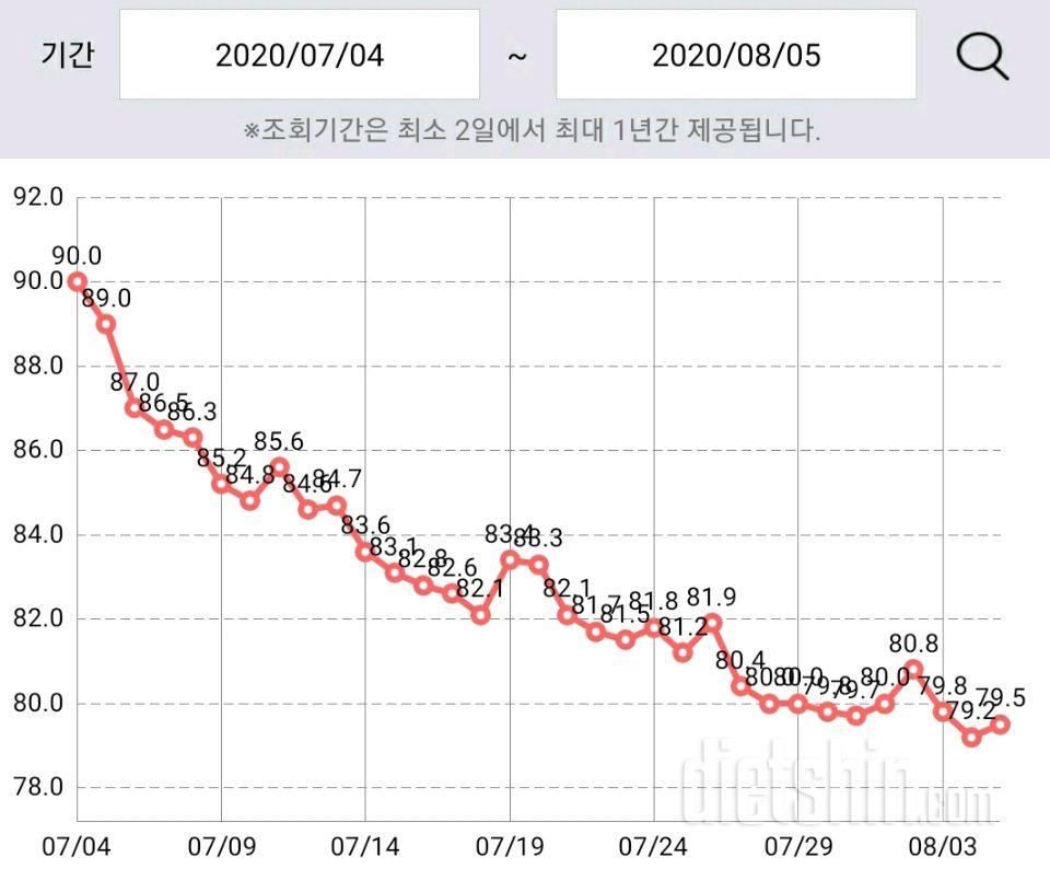 8/5 드디어 앞자리가 ㅠㅠ 눈물겨운..ㅠㅠ