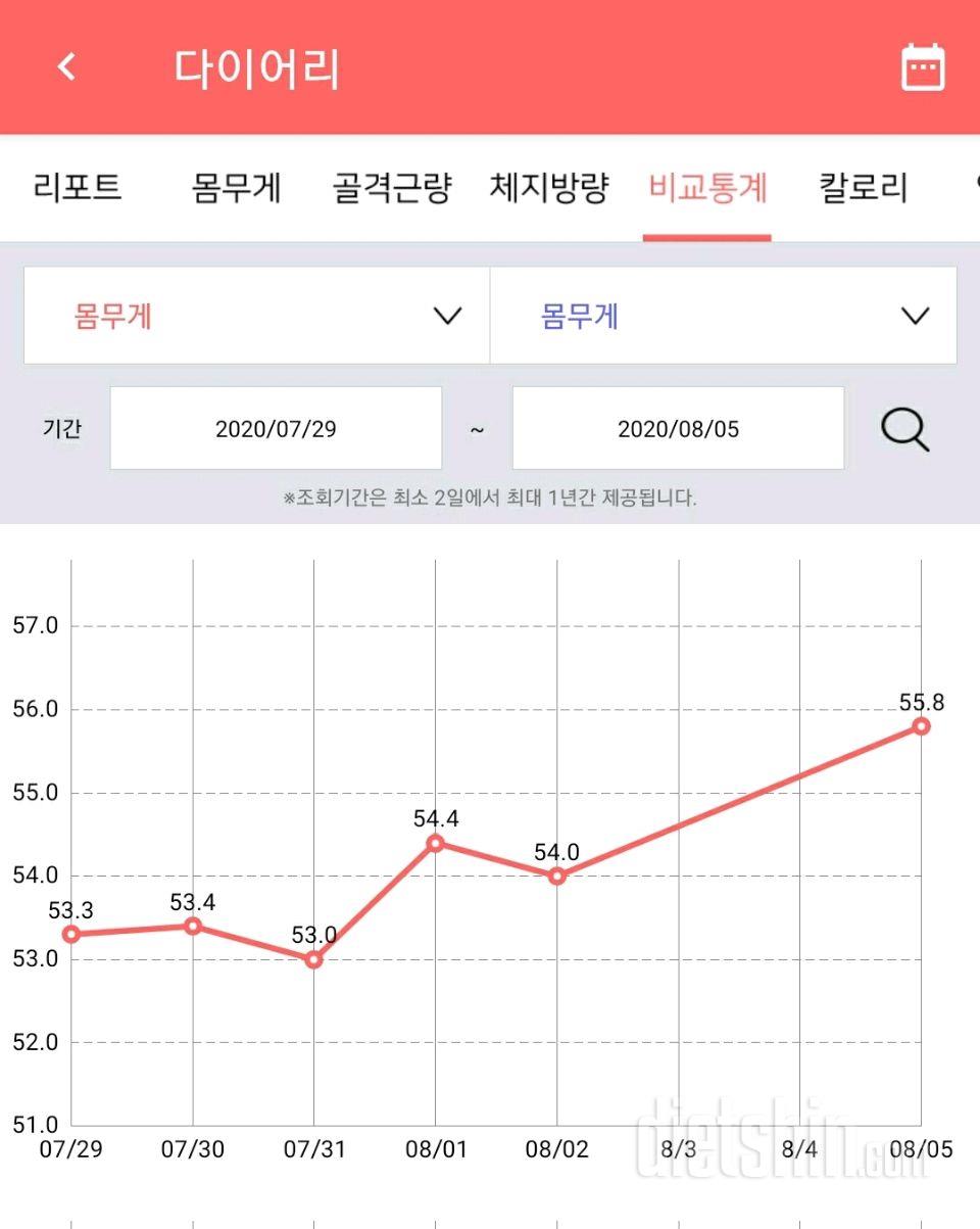 휴가종료후 복귀 공체