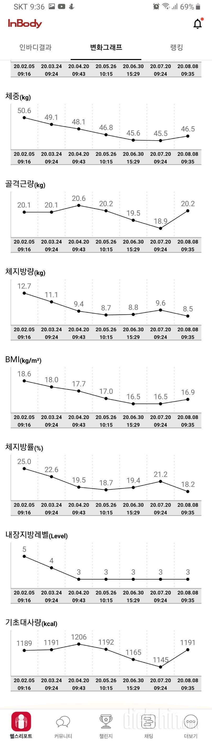 8월 인바디🥰 요즘 일상