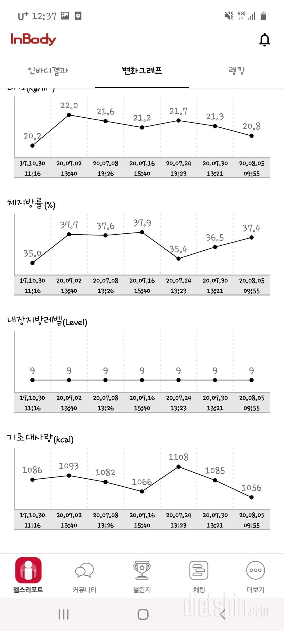 인바디표좀 봐주세요....안빠진거죠??ㅡ ㅡ