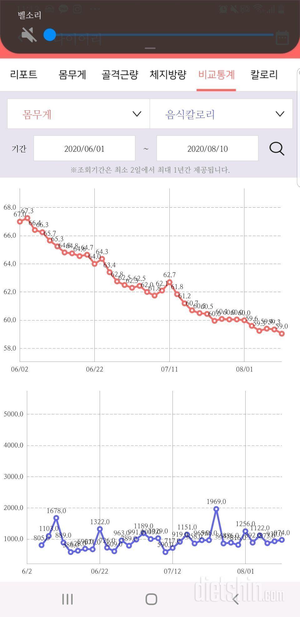 🌈🌈먹으면서 빼는다이어트!🌈🌈