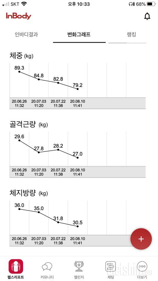 한약다이어트 45일 째.