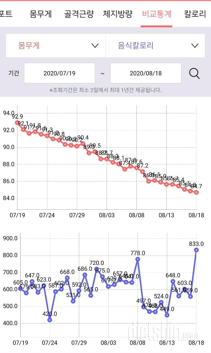 도전 30일 완료 8kg 감량