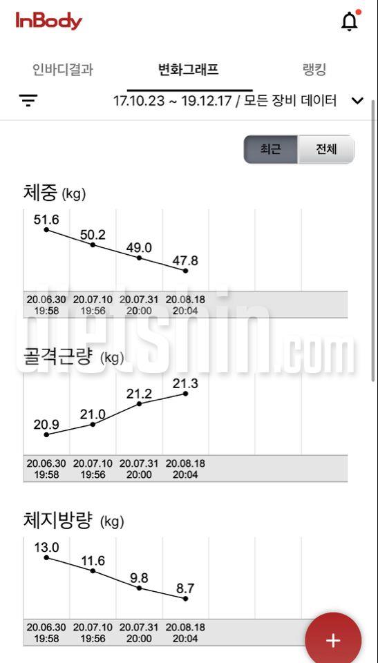 157cm 7주 인바디 변화