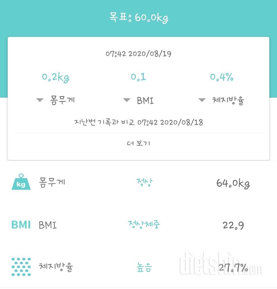 어제보다 -200g