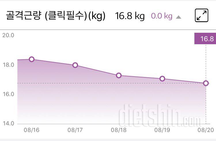 인바디 골격근량이 계속 줄어드는데