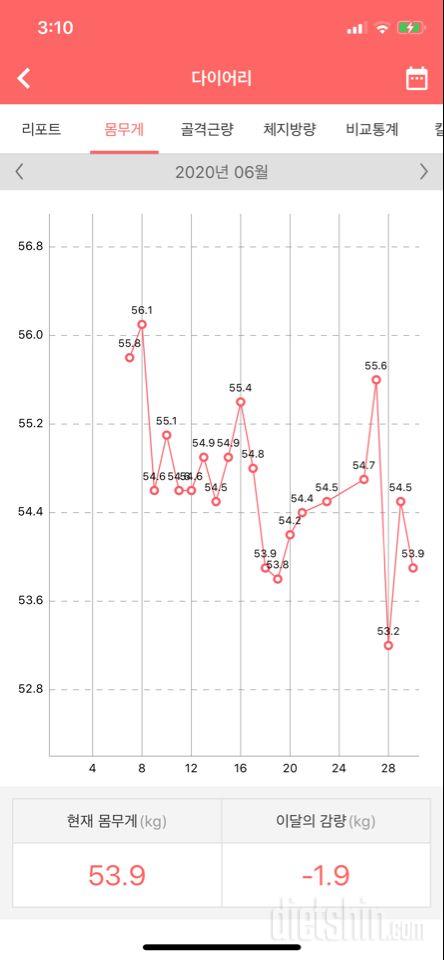 6월 복습