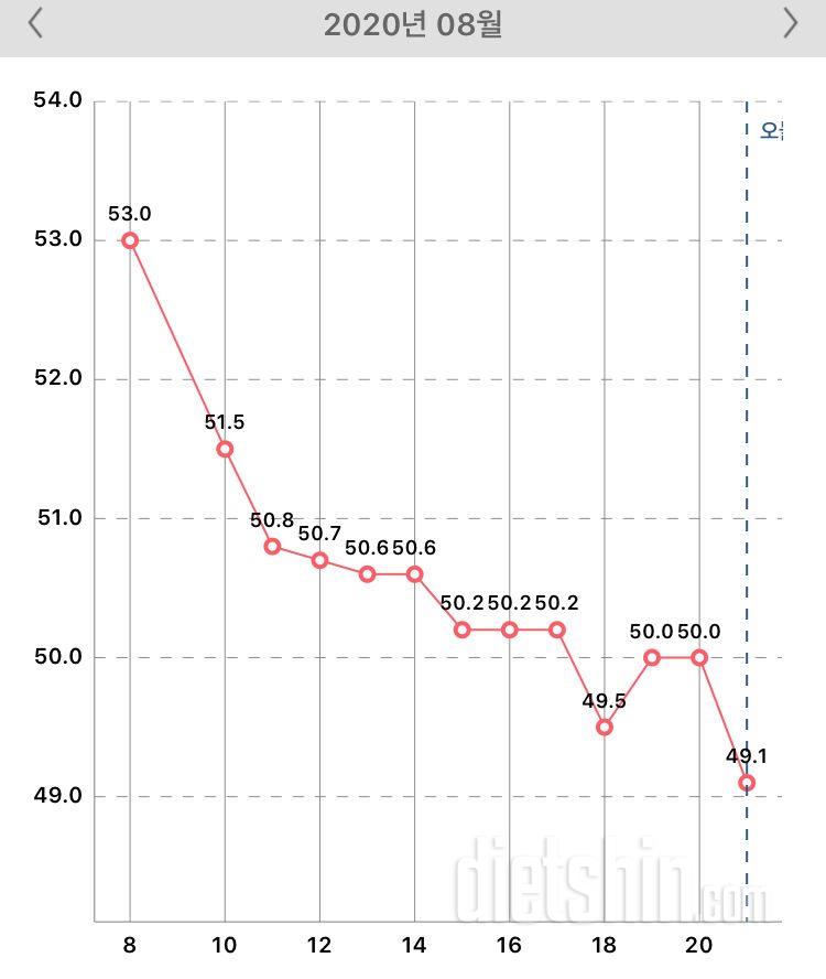 오늘은 좀 고비였다 🥺