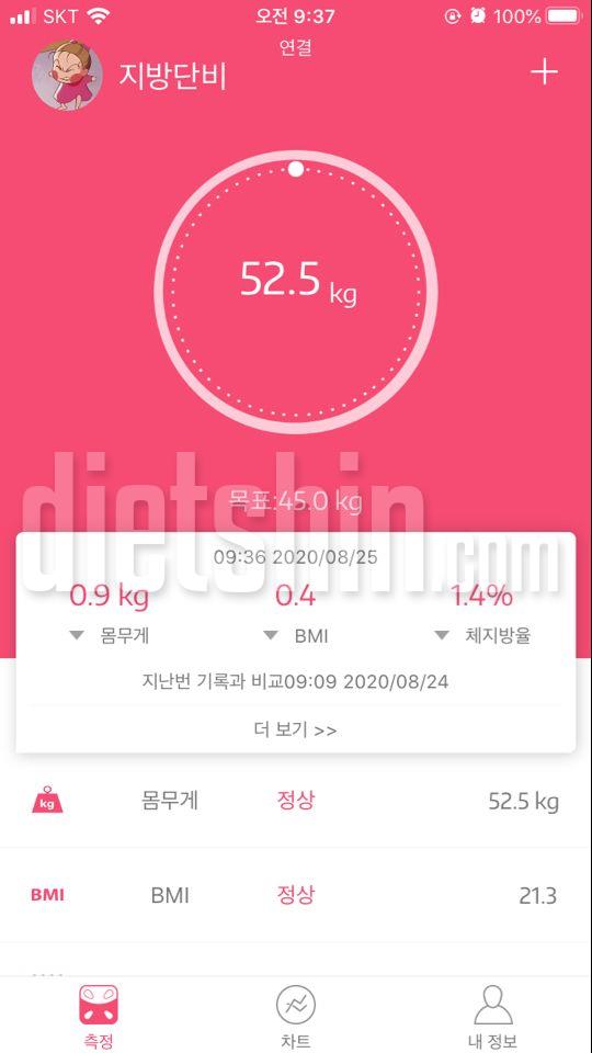 [86일차] 53.4kg - 52.5kg