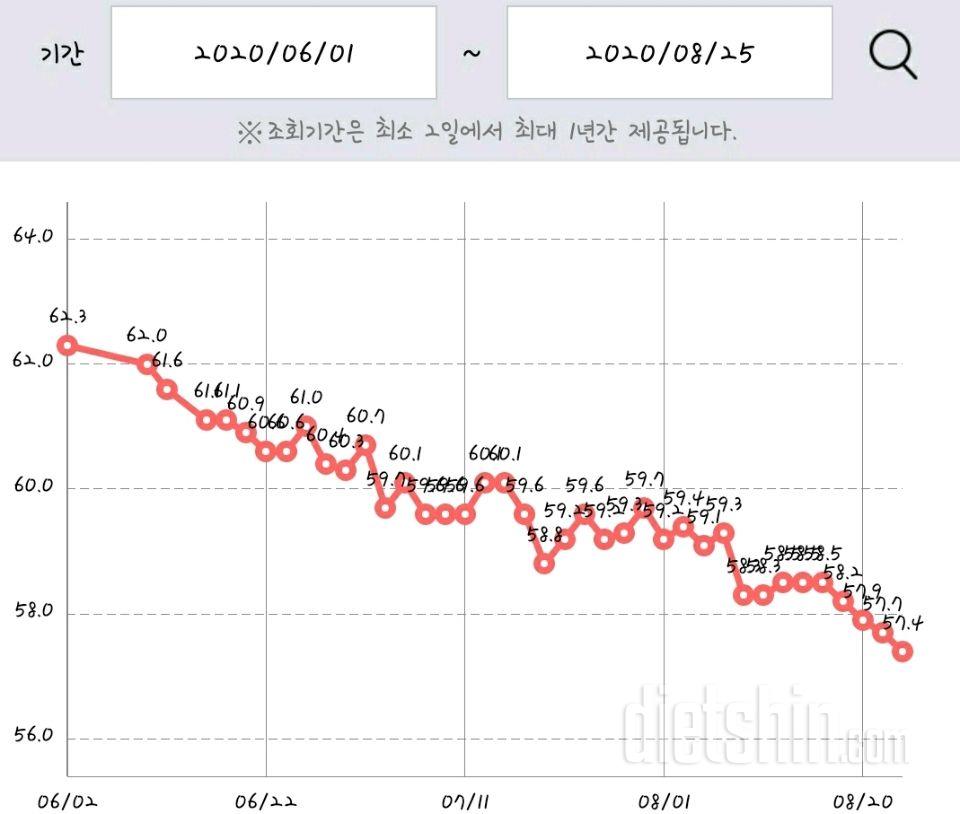 천천히 전진 중 입니다!목표는50키로^_^