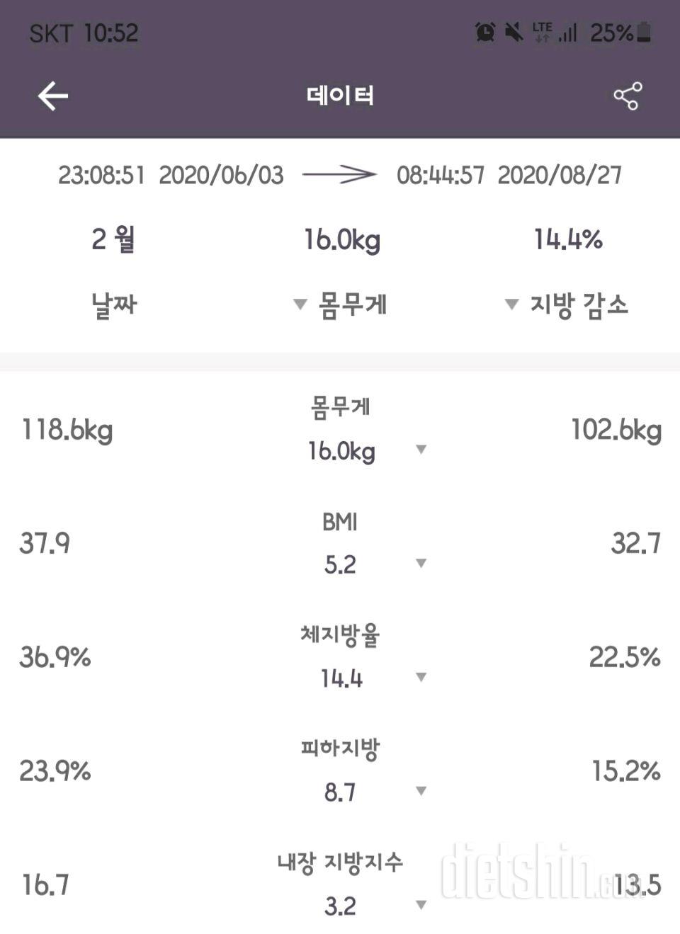 다이어트 조언이 필요합니다