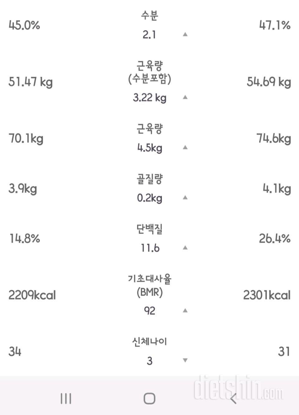 다이어트 조언이 필요합니다