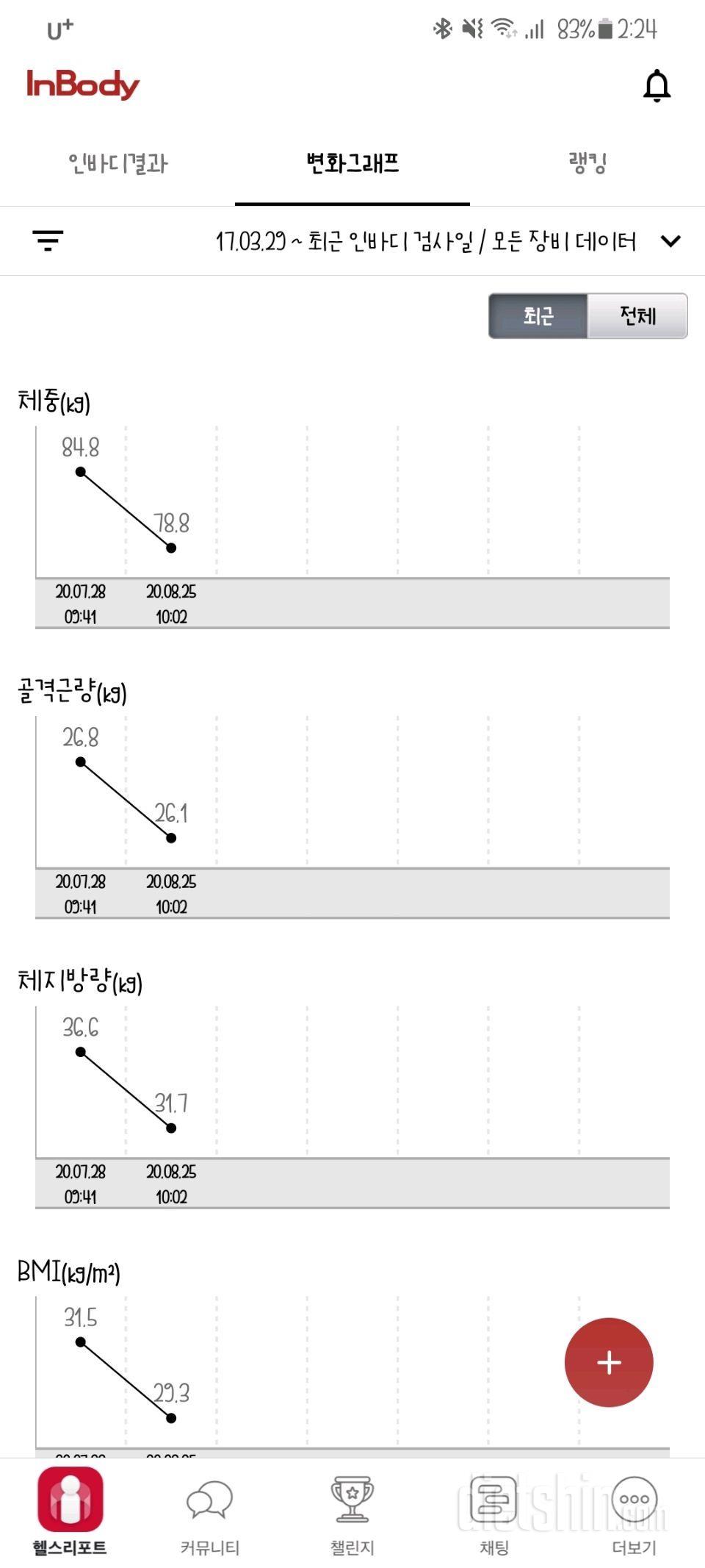 약한달 -6KG 다이어트는 계속