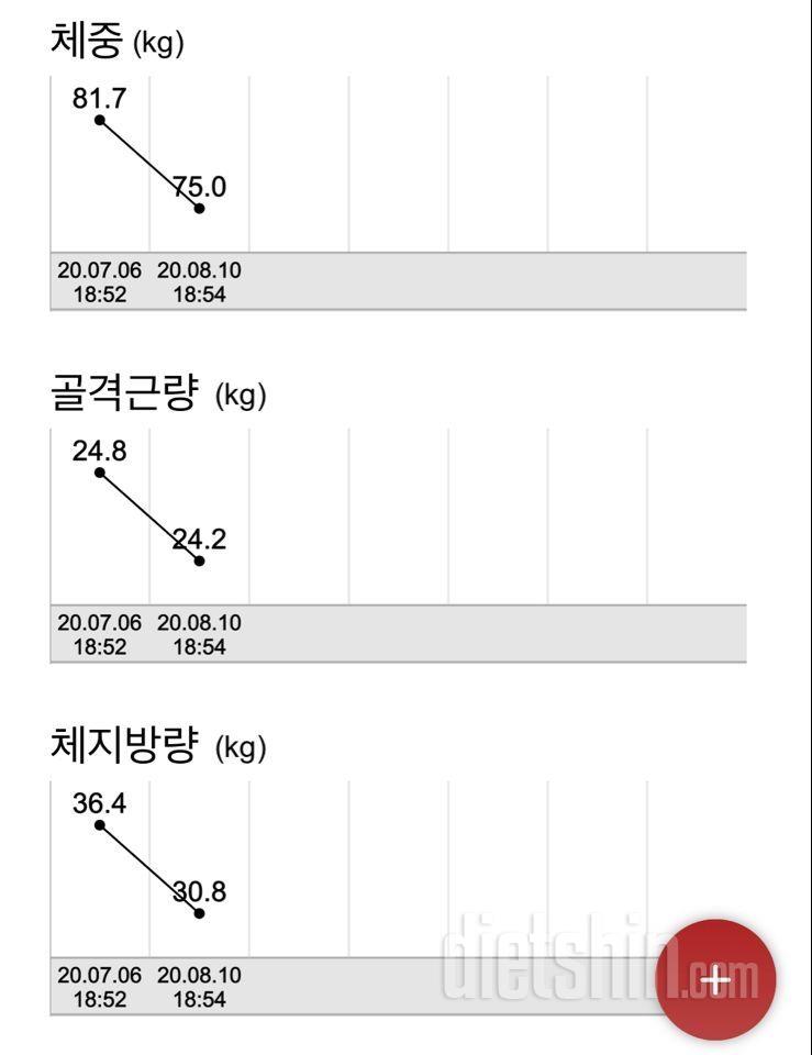 다이어트 55일차, -9.3kg