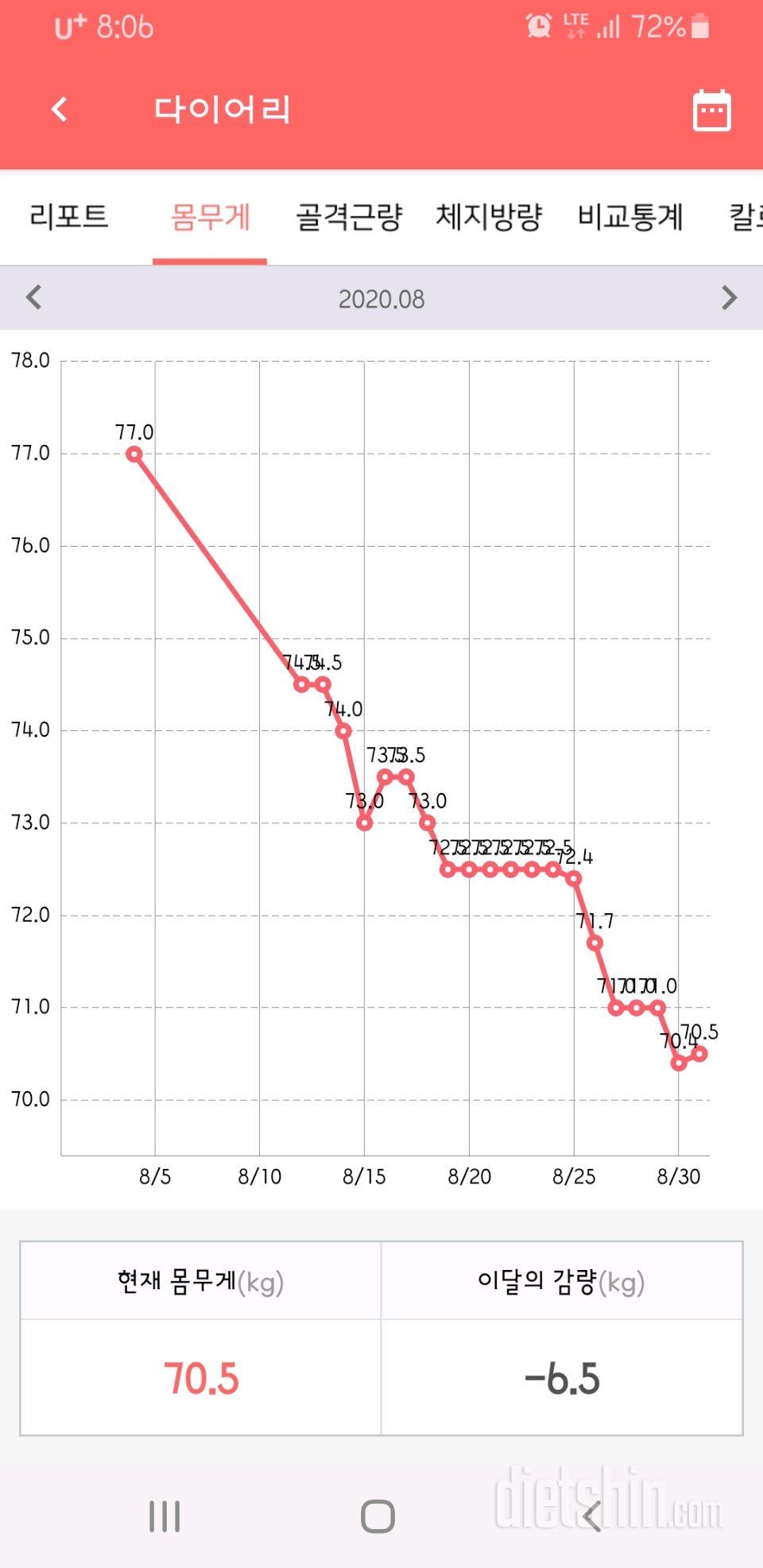 8월 정산