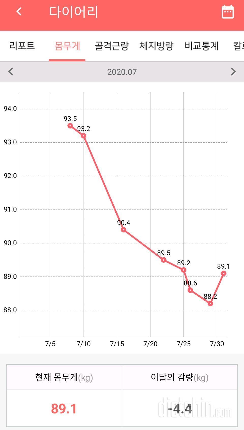 건강하게 다욧진행중