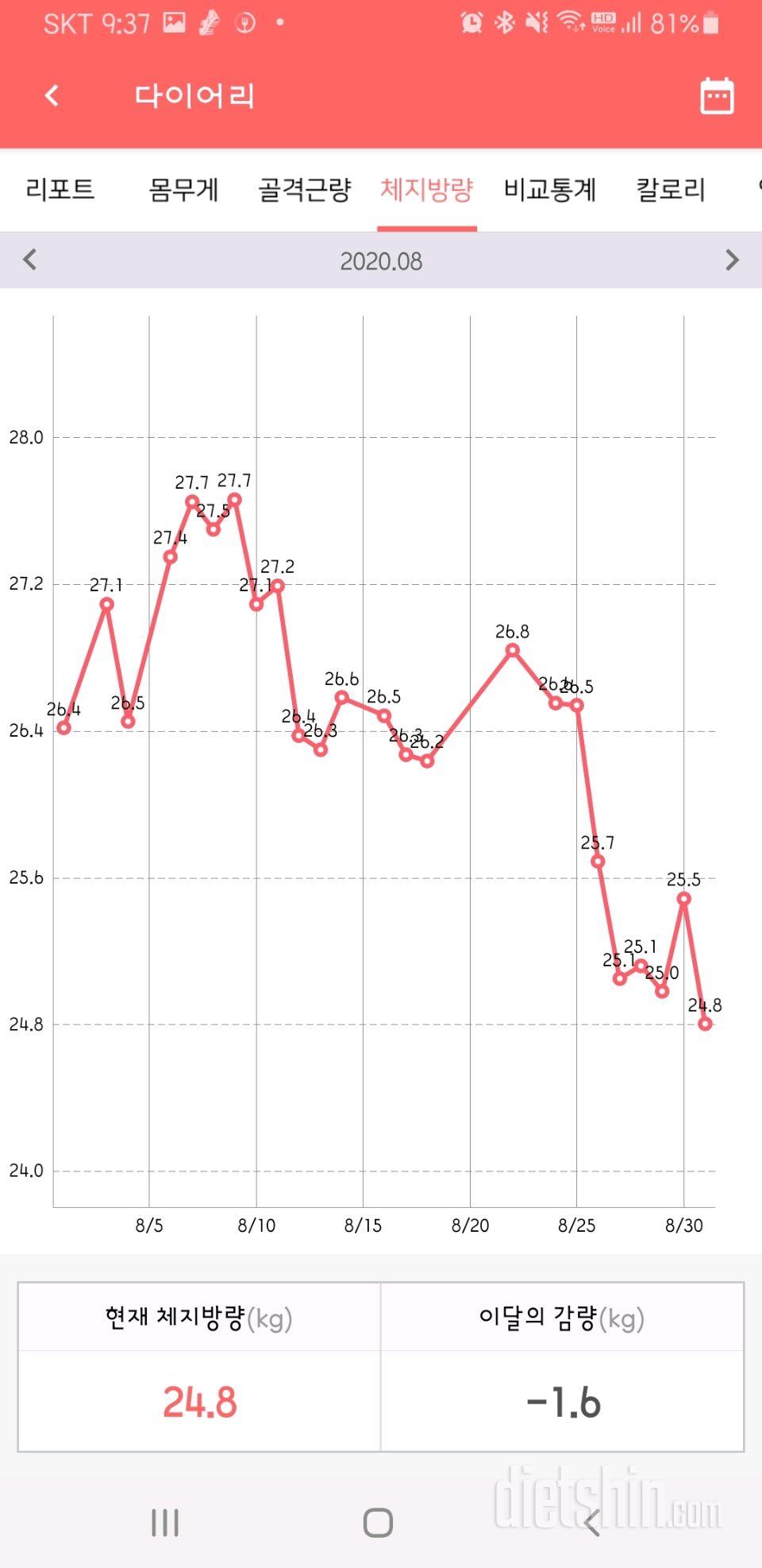 8. 31 공체+어제 식단+한달 통계!!