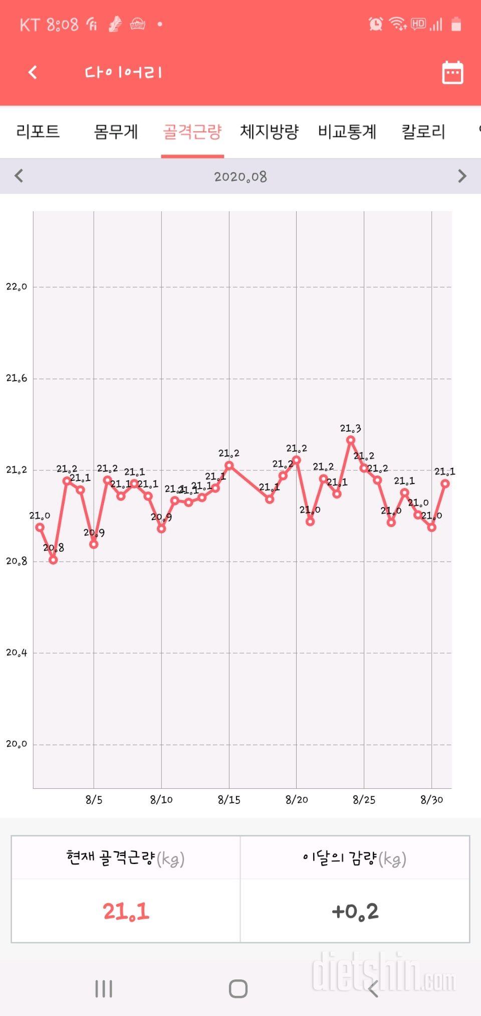 8월 31일 결산