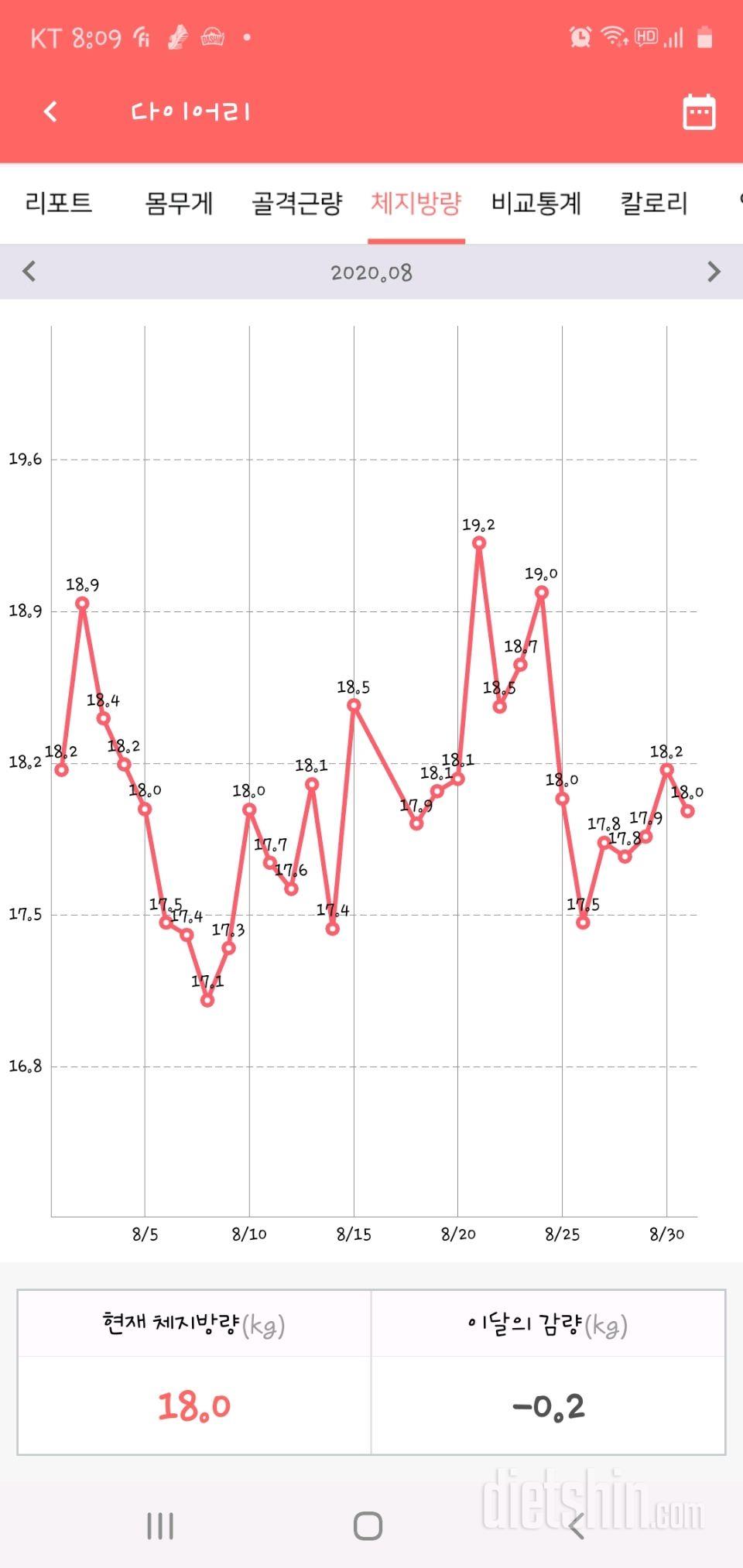 8월 31일 결산