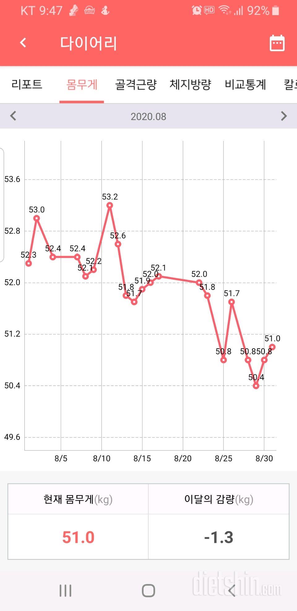 8월 총 정리