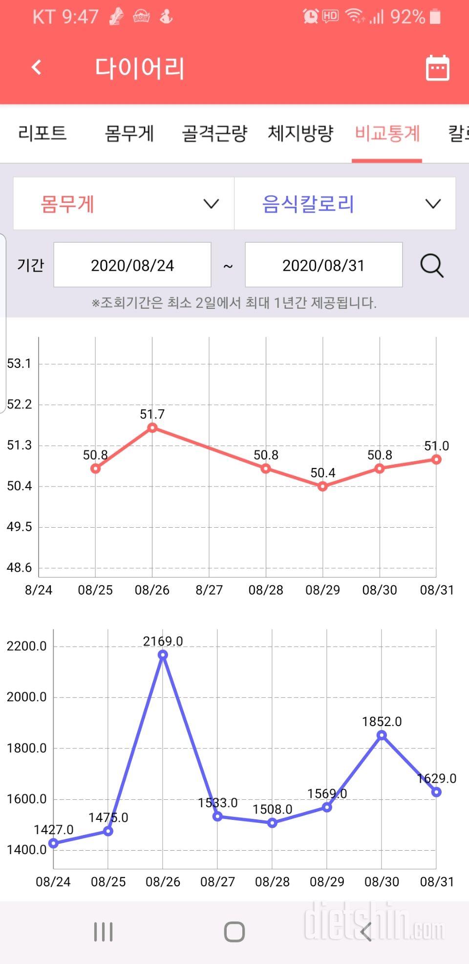 8월 총 정리