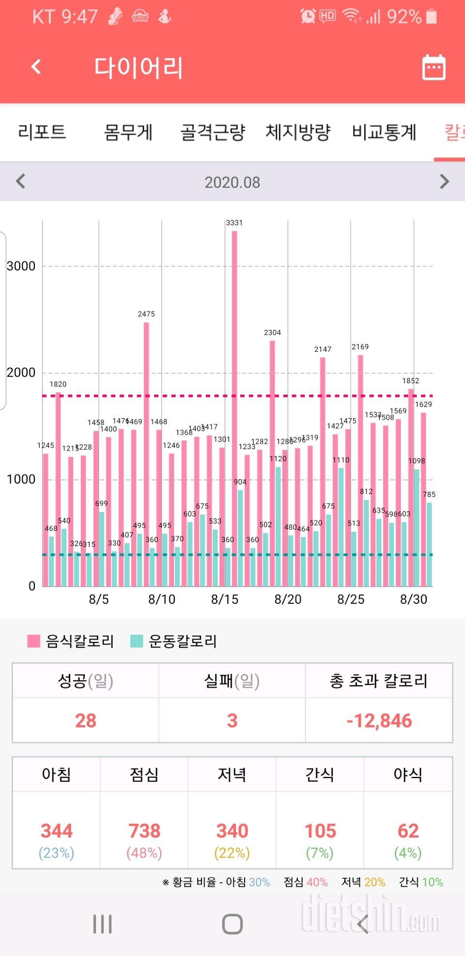 8월 총 정리