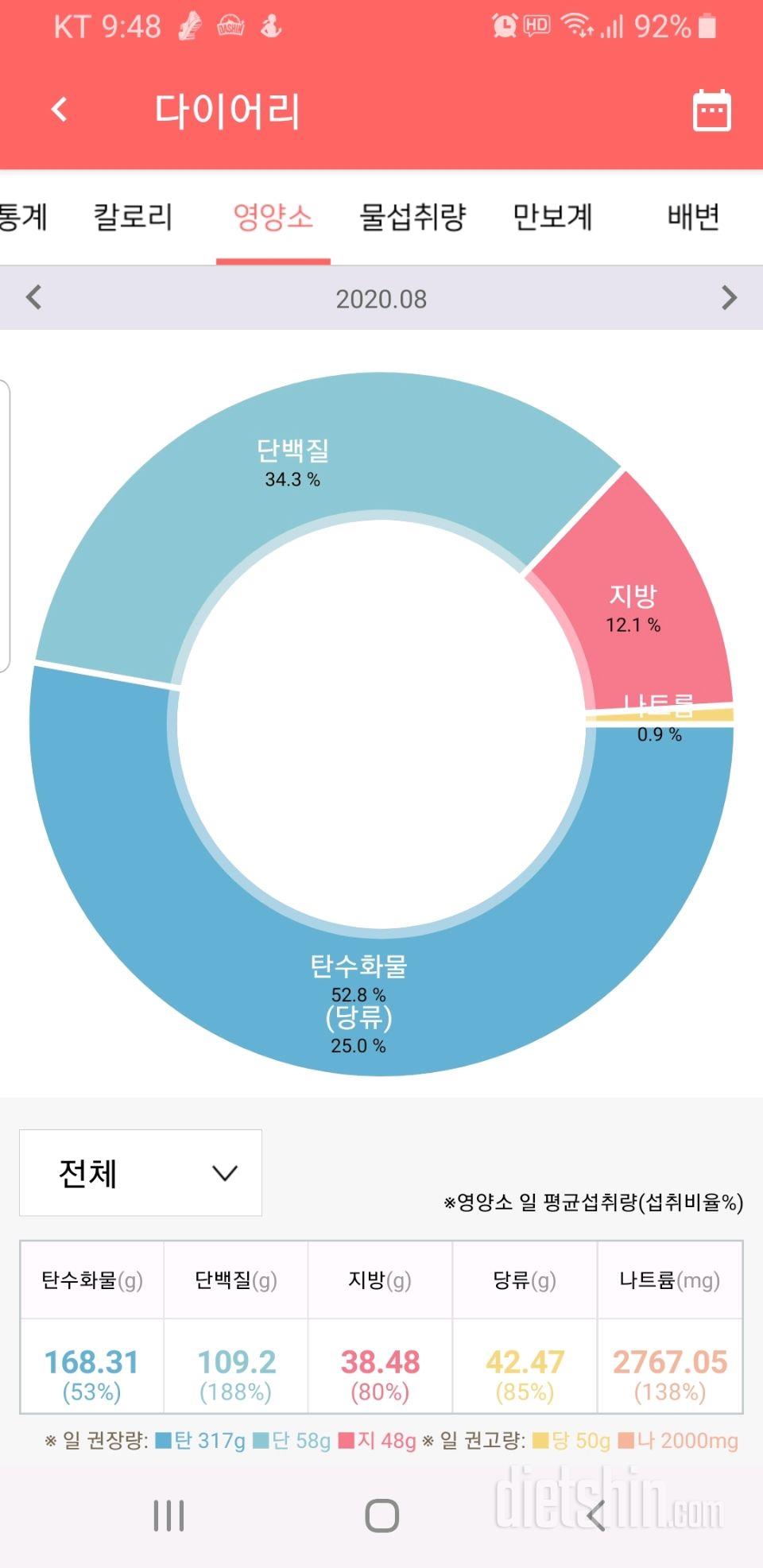 8월 총 정리