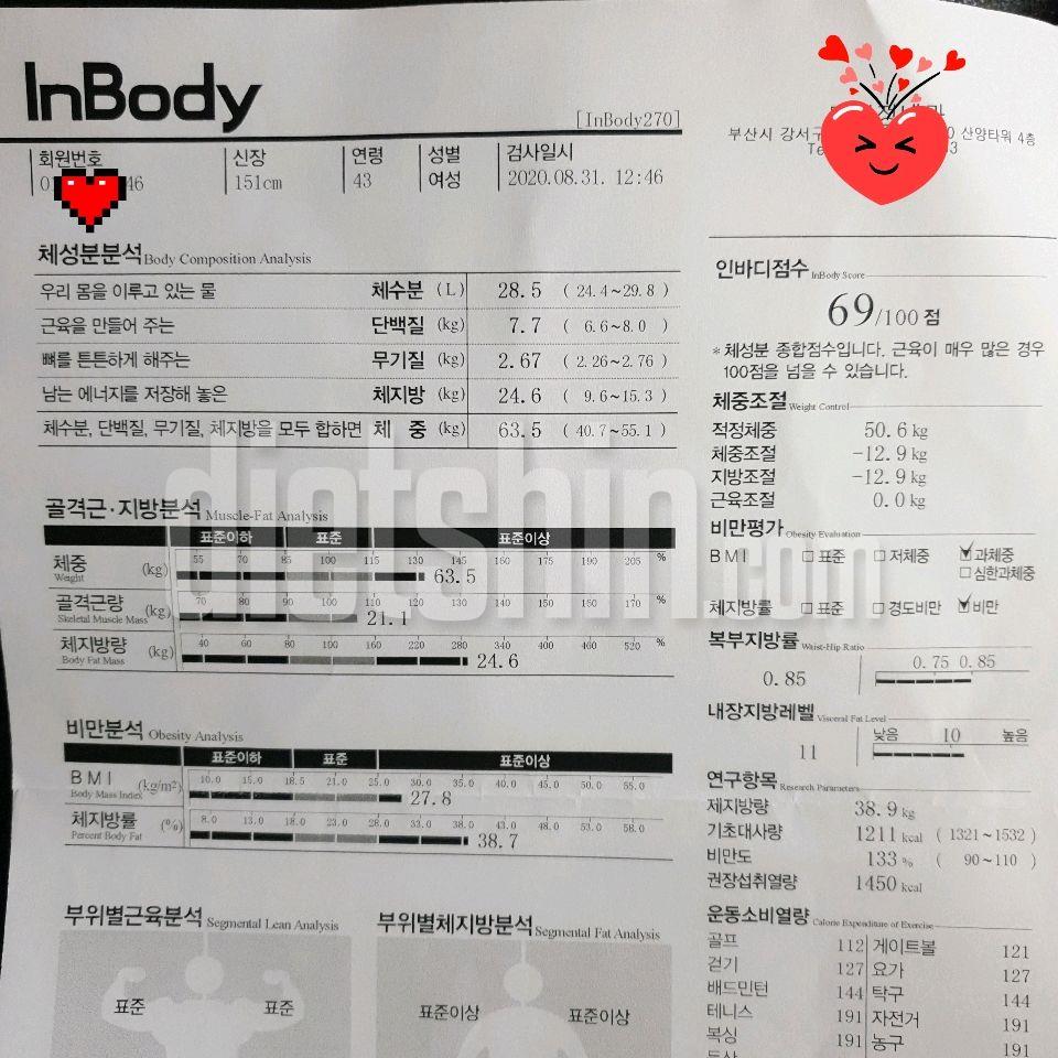 69kg->63.5kg