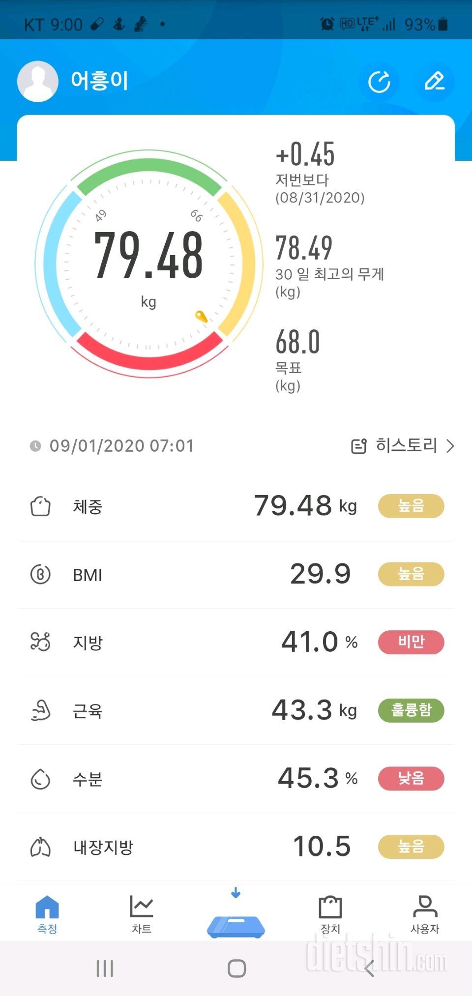 9월 1일 화공체